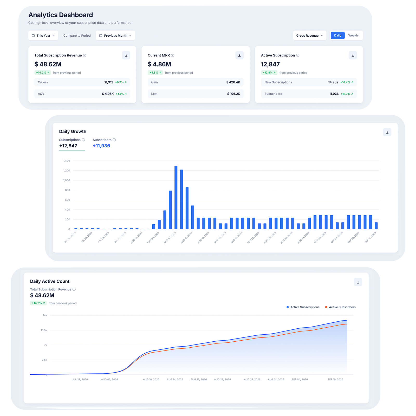 Analytics & data integration
