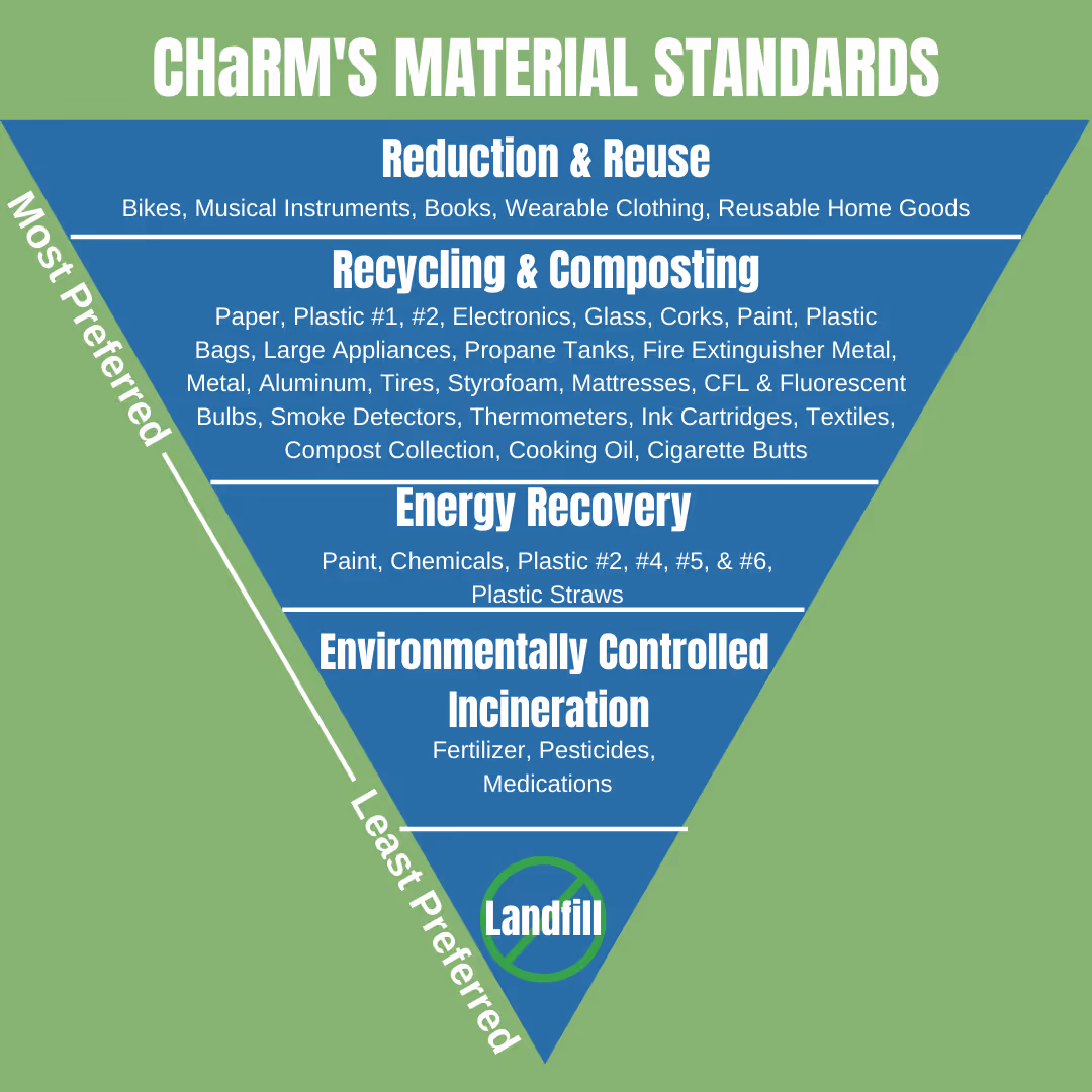 Charm Material Standards
