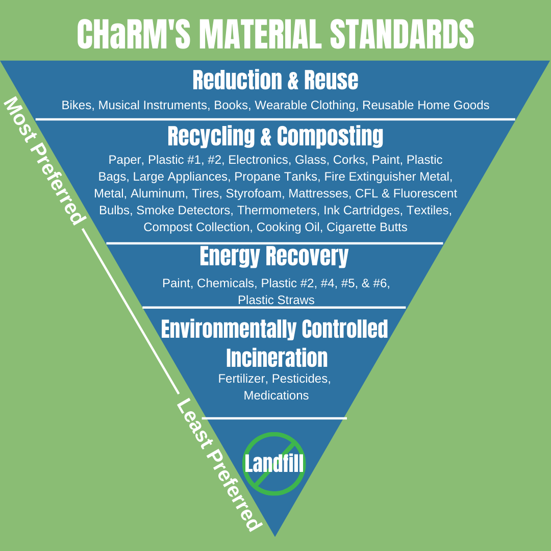 Charm Material Standards