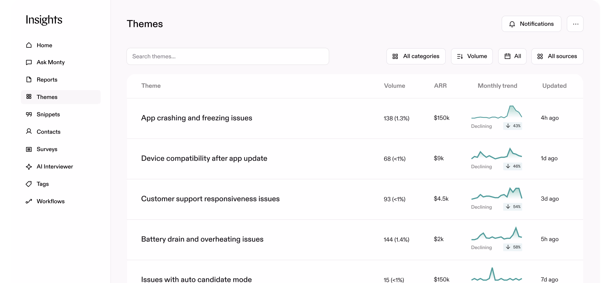Monterey AI was acquired by Reforge