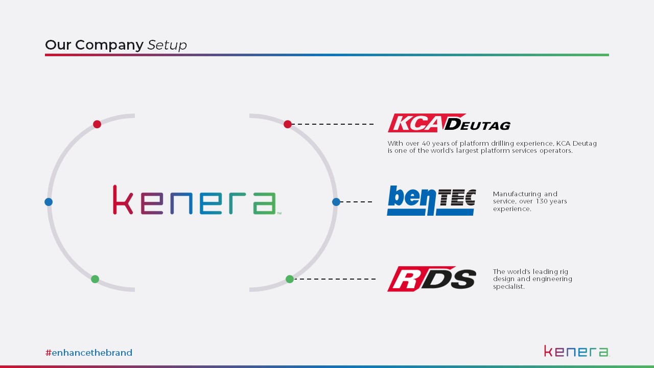 Kenera presentasjon: KCA Deutag, Bentec og RDS