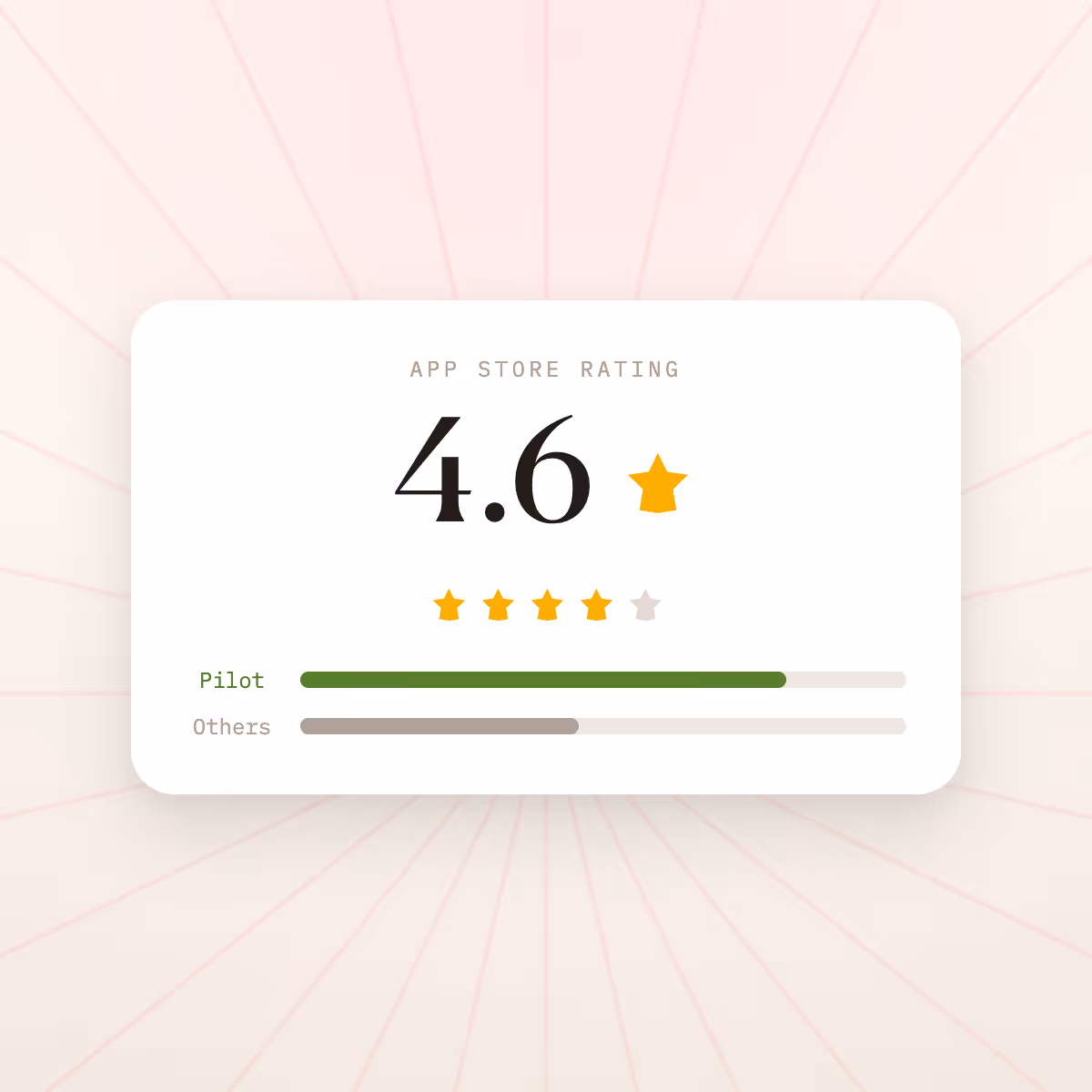 A better-reviewed experience