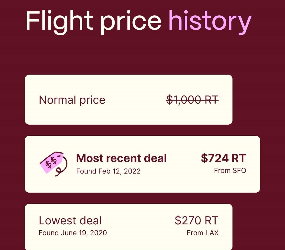 Going's Flight Price History