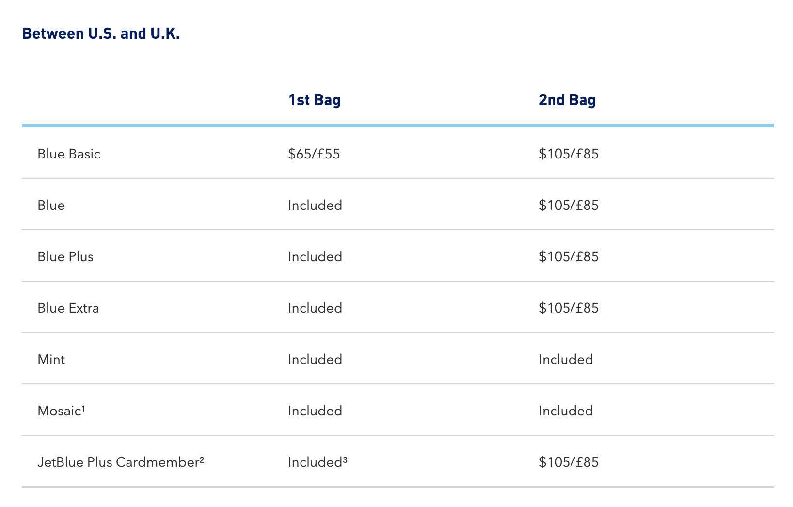 jetblue luggage restrictions
