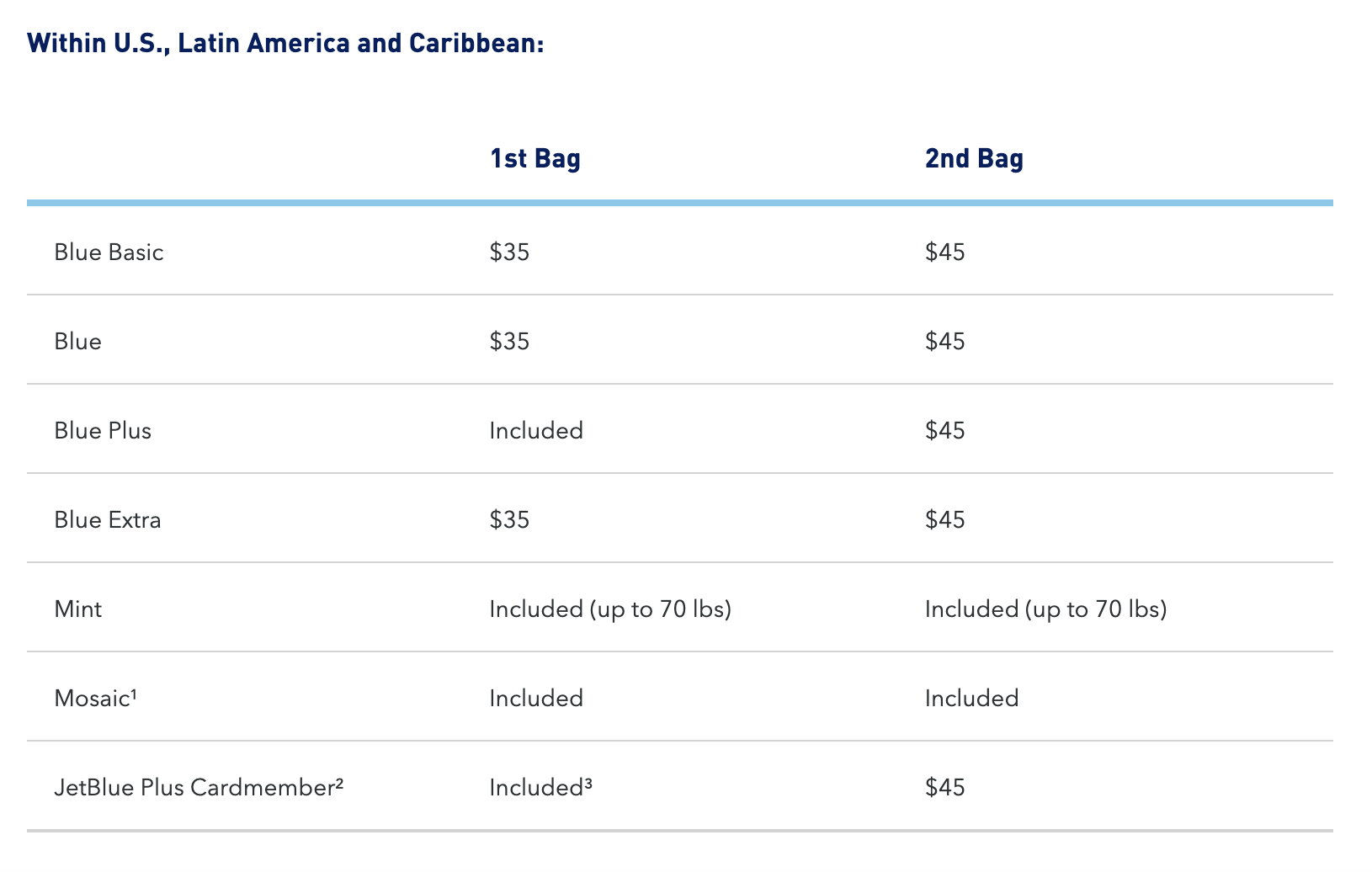 jetblue baggage allowance