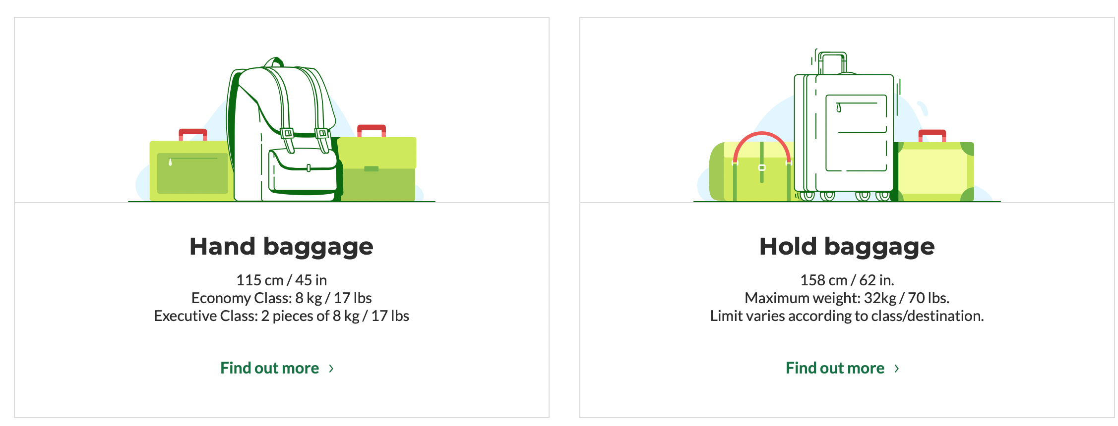 Rundown on TAP Air Portugal baggage fees from my screenshot from the website