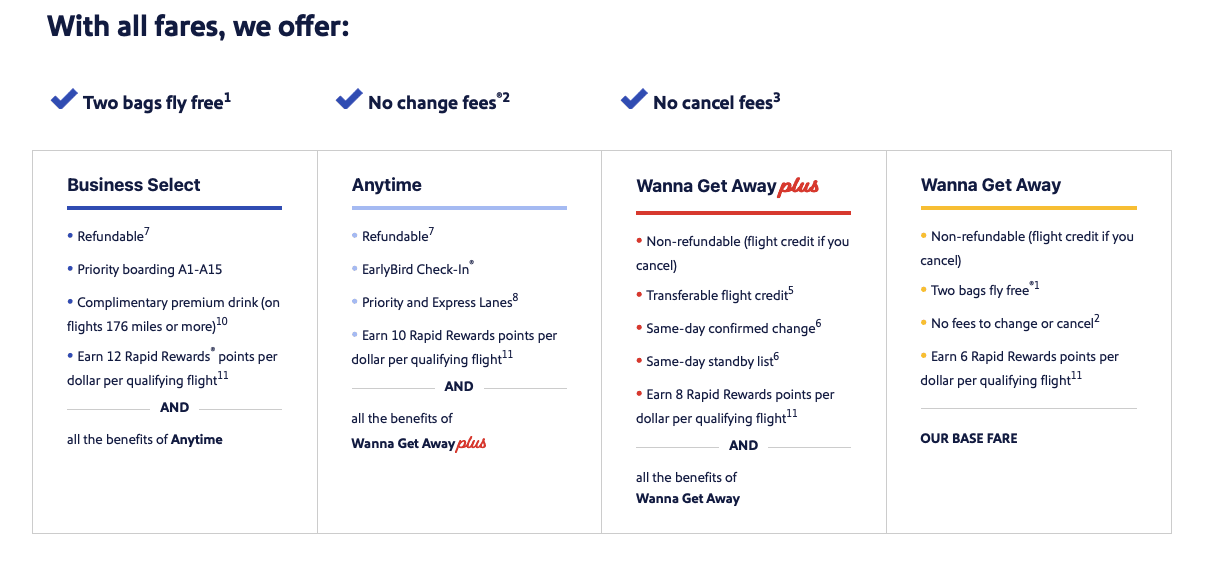 southwest airlines fares