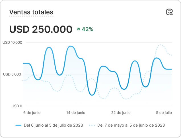 Estadísticas de ventas Shopify