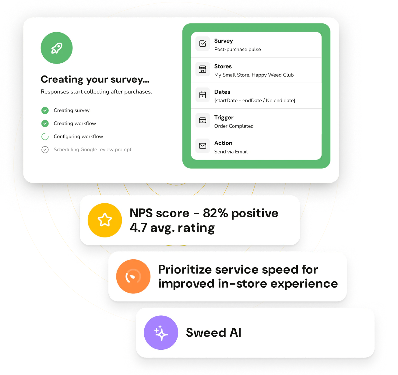 Sweed Surveys dashboard showing survey templates and campaign setup