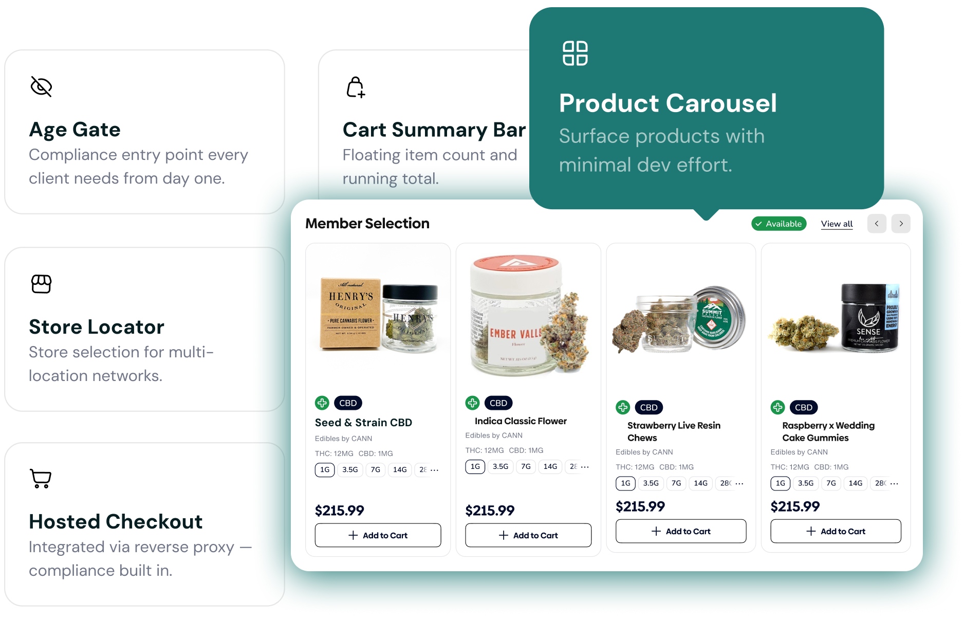 Sweed embeddable storefront components connected through the API
