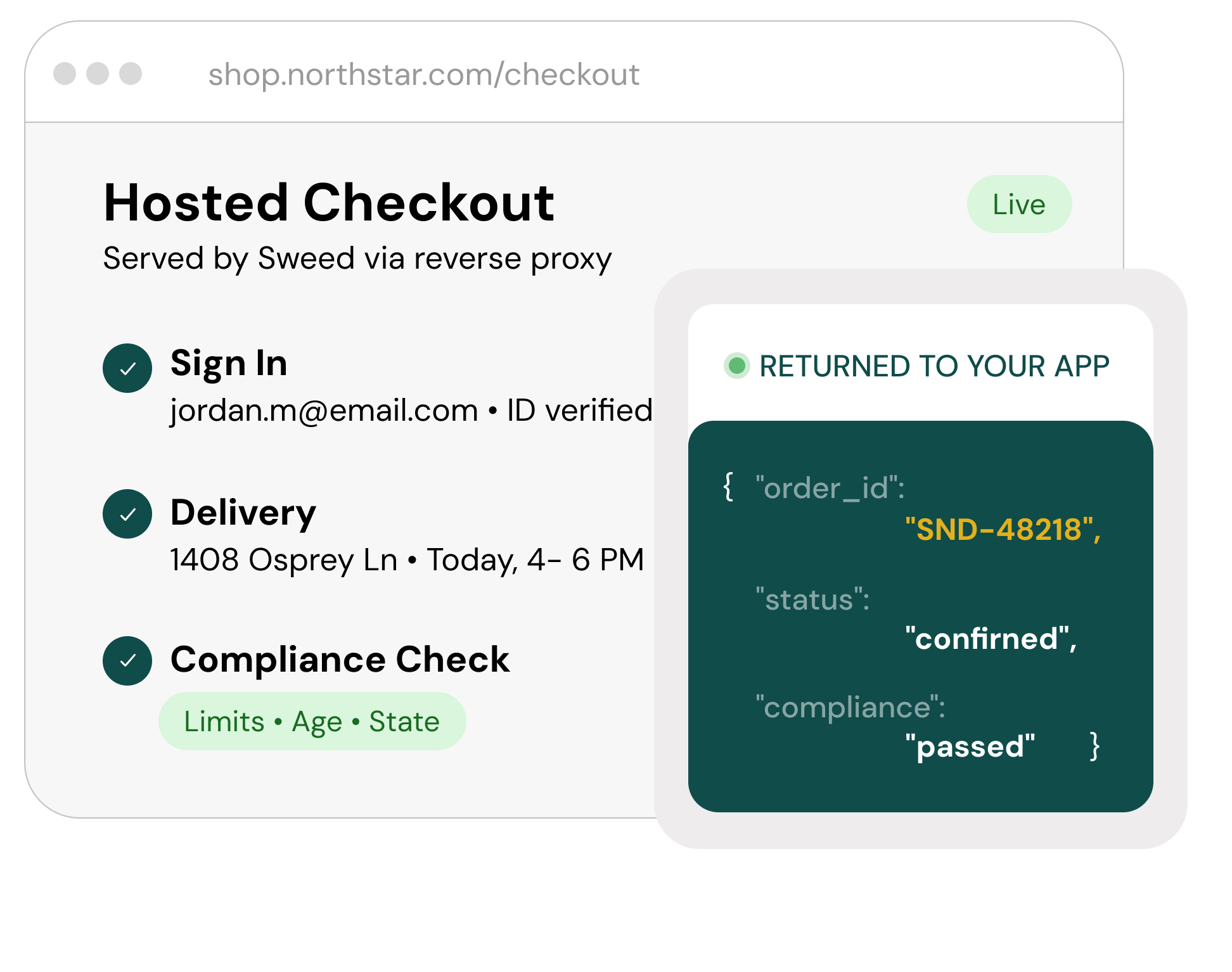 Sweed hosted checkout returning a compliant confirmed order to the storefront