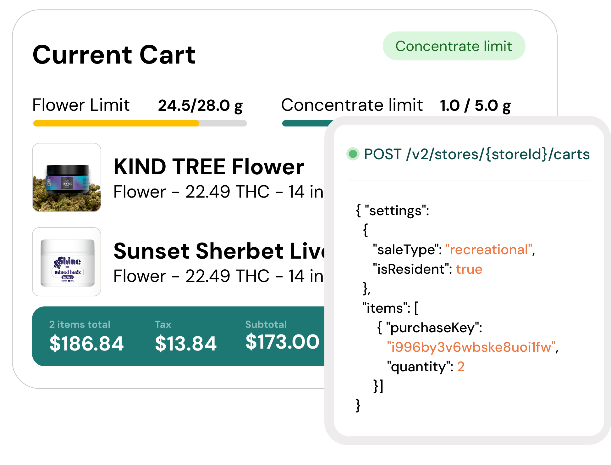 Sweed cart API validating inventory, pricing, and purchase limits