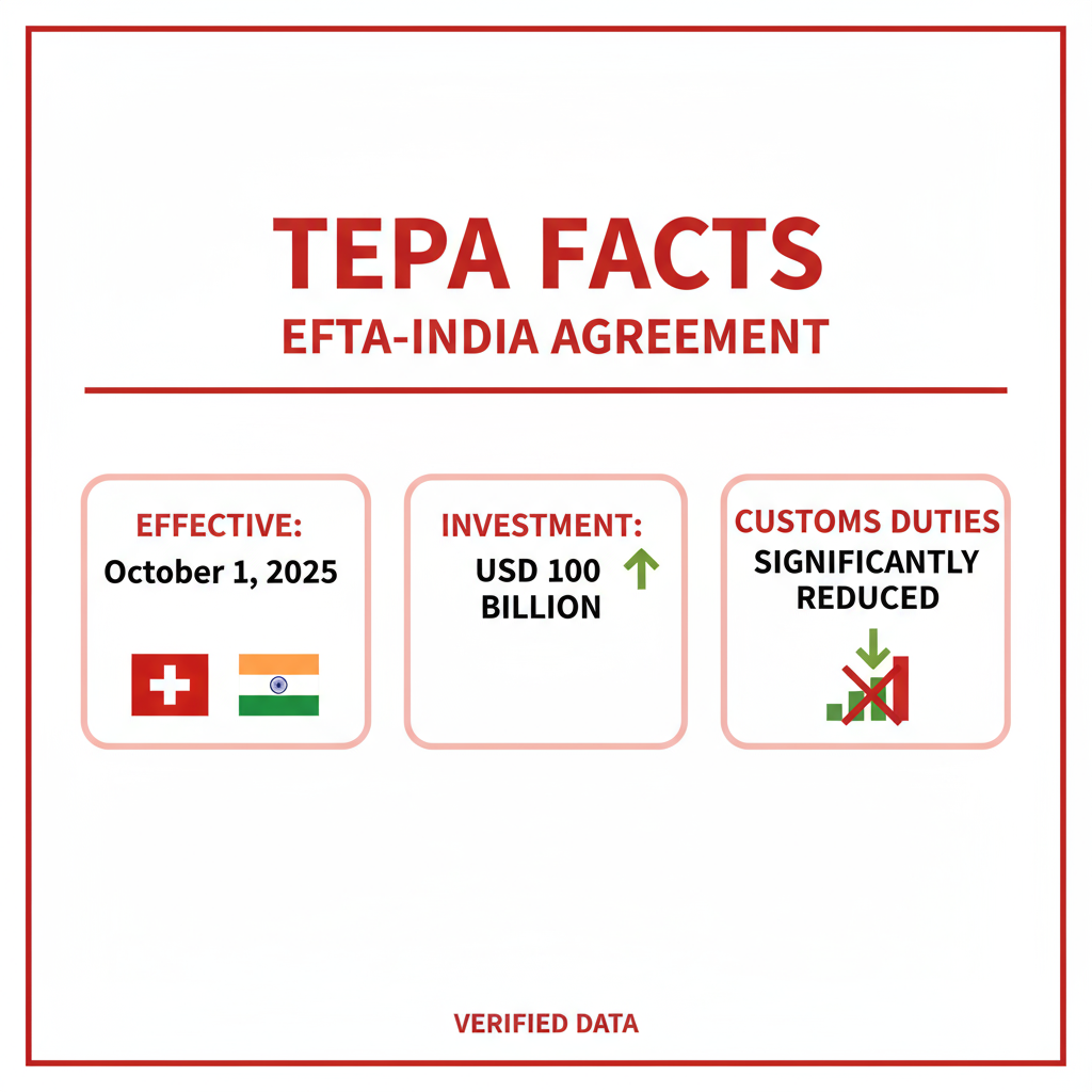 TEPA Facts - EFTA-India Agreement