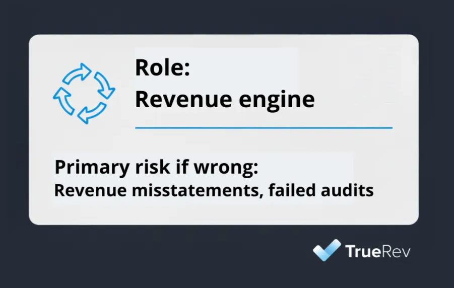 Category role card explaining the role of O2C as the revenue engine.