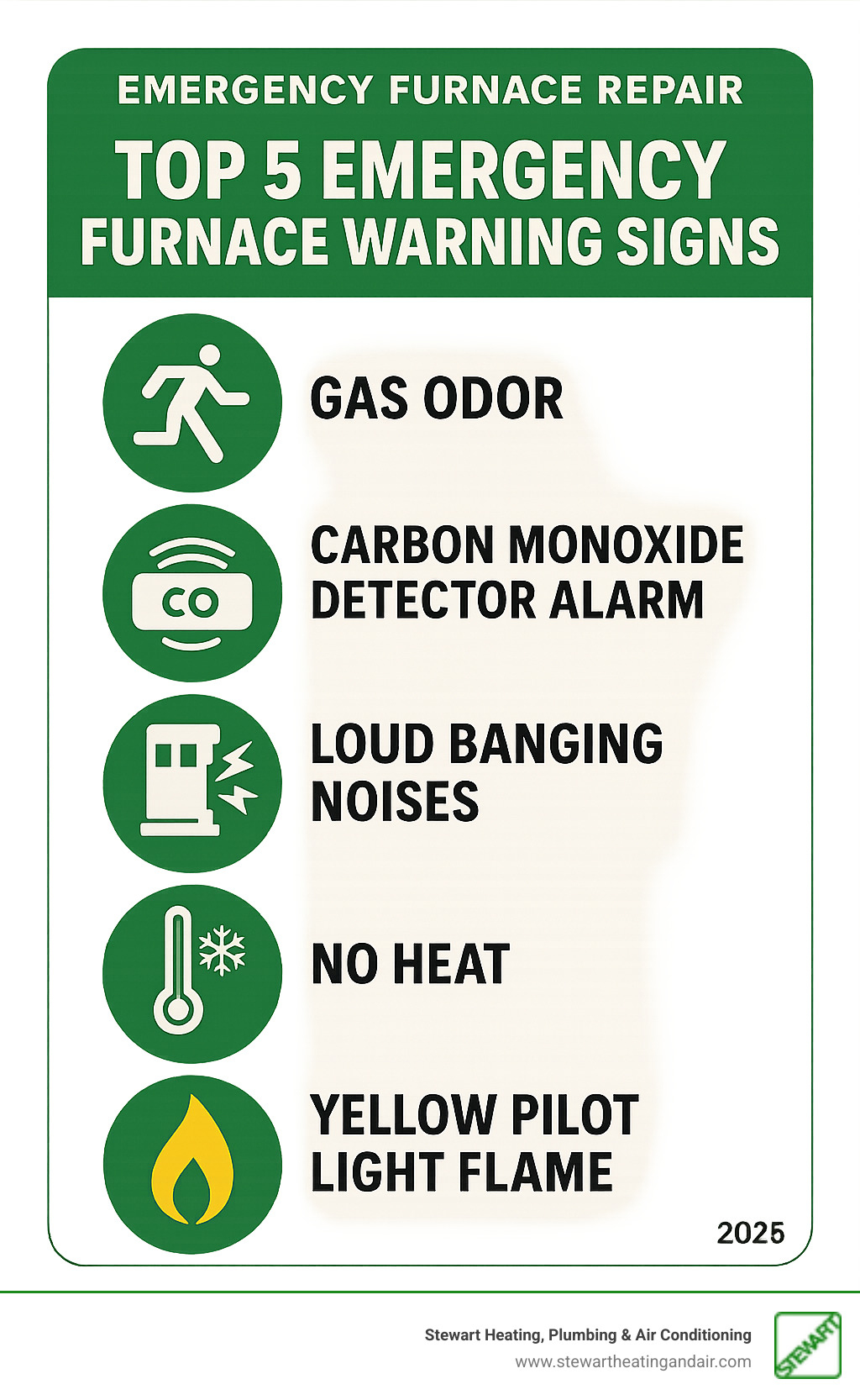 Infographic showing the top 5 emergency furnace warning signs: gas odor with evacuation symbol, carbon monoxide detector alarm, furnace making loud banging noises, no heat with thermometer showing cold temperature, and yellow pilot light flame - Emergency furnace repair infographic 