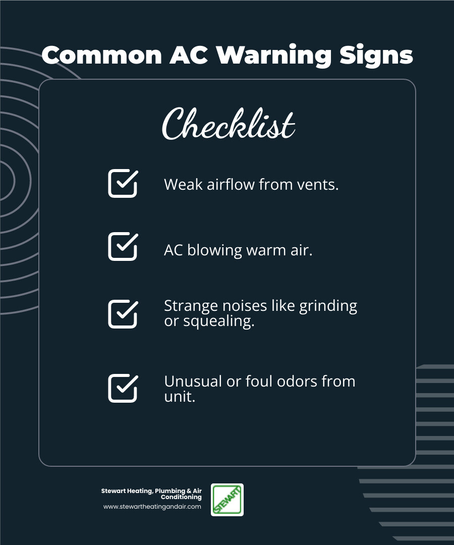 Comprehensive infographic showing common AC repair warning signs in Martinez including weak airflow, warm air output, strange noises, unusual odors, frequent cycling, thermostat malfunctions, high indoor humidity, and water leaks, with temperature indicators showing Martinez's typical summer heat of 85-95°F - AC repair Martinez infographic checklist-dark-blue