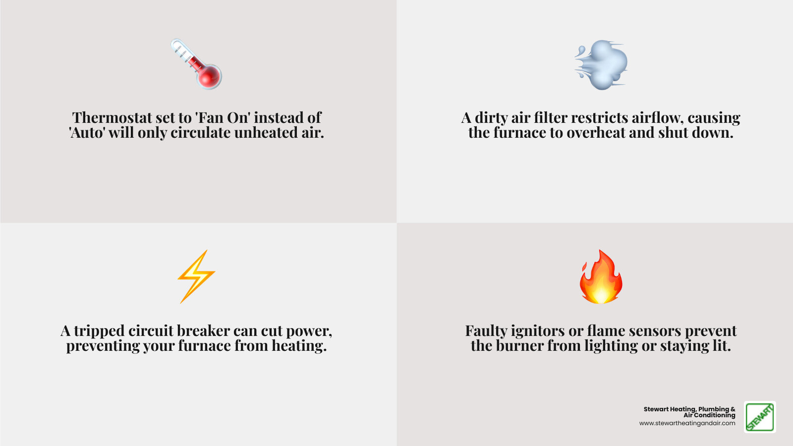 Infographic showing common causes of heaters blowing cold air including thermostat settings on fan mode instead of auto, dirty air filters restricting airflow, tripped circuit breakers cutting power, faulty pilot lights or ignitors preventing heating, and malfunctioning flame sensors shutting down the burner - "My heater is blowing cold air. Who can I call for repairs in Martinez?" infographic 4_facts_emoji_grey Infographic showing common causes of heaters blowing cold air including thermostat settings on fan mode instead of auto, dirty air filters restricting airflow, tripped circuit breakers cutting power, faulty pilot lights or ignitors preventing heating, and malfunctioning flame sensors shutting down the burner - "My heater is blowing cold air. Who can I call for repairs in Martinez?" infographic 4_facts_emoji_grey