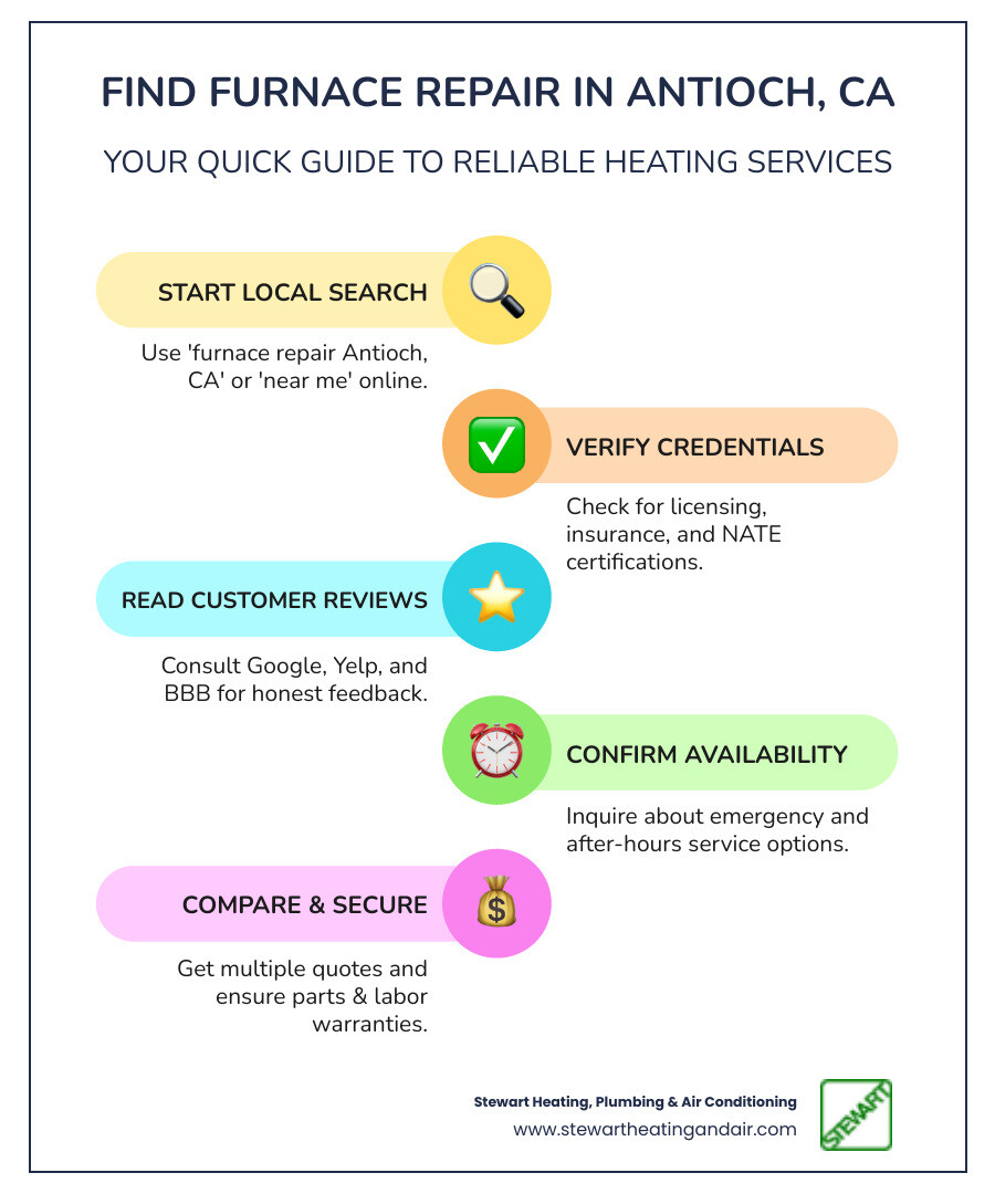 infographic showing steps to find a furnace repair company: search online for local companies, verify credentials and licensing, read customer reviews and ratings, confirm emergency availability, compare quotes from multiple providers, check warranties offered - "Find companies that offer furnace repair in Antioch, CA." infographic infographic-line-5-steps-colors