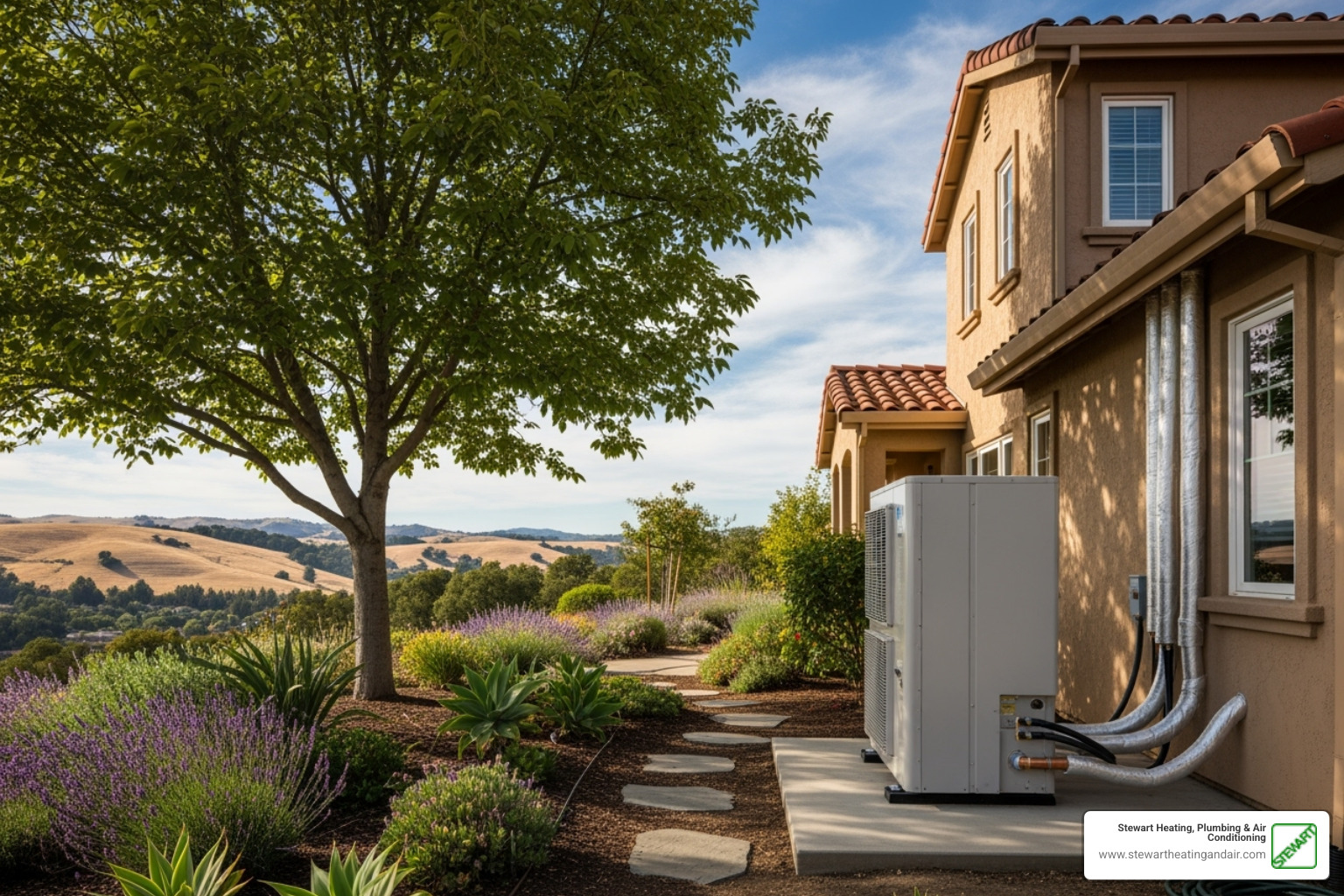 Diagram showing the components of a dual mode HVAC system, including an outdoor heat pump unit, an indoor gas furnace, and connecting refrigerant and gas lines. - dual mode heat pump walnut creek
