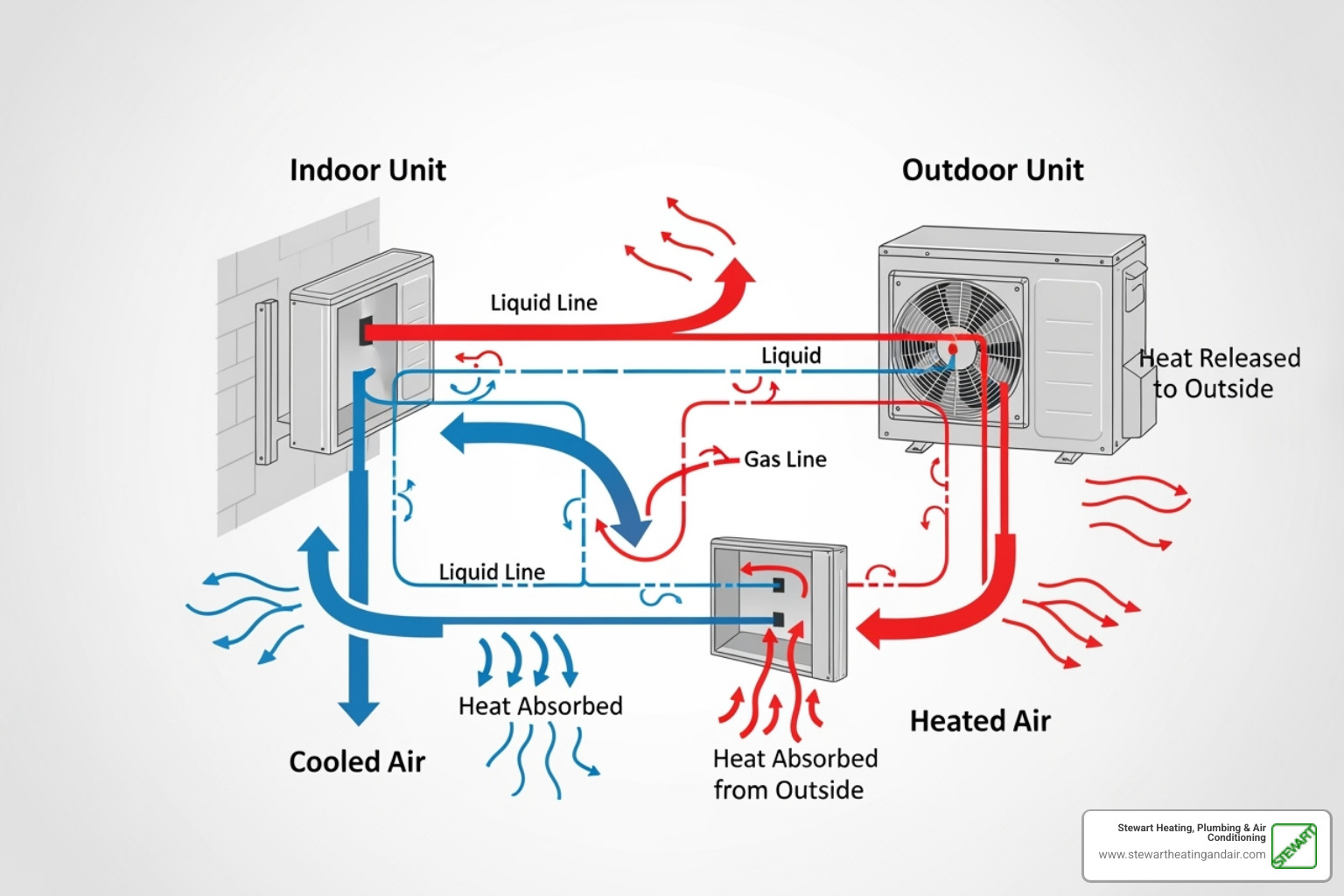 diagram showing heat transfer in a ductless system - ductless system pleasant hill diagram showing heat transfer in a ductless system - ductless system pleasant hill