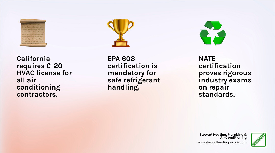 Infographic showing the key qualifications for choosing the best AC repair service in Concord CA, including licensing requirements, certifications, local expertise, emergency availability, transparent pricing, and customer review verification - best ac repair in concord, ca infographic 3_facts_emoji_light-gradient