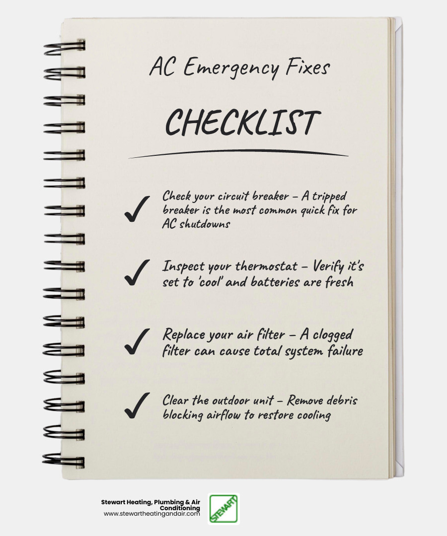 infographic showing emergency AC troubleshooting steps including checking breaker, thermostat, filter, outdoor unit clearance, and when to call professional help with temperature danger zones marked - emergency ac repair in concord ca infographic checklist-notebook