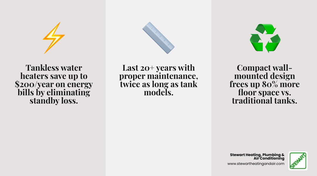 infographic showing how tankless water heaters work with on-demand heating, energy savings comparison, space requirements, and lifespan data for Pittsburg homeowners - affordable tankless water heater replacement in pittsburg, ca infographic 3_facts_emoji_grey infographic showing how tankless water heaters work with on-demand heating, energy savings comparison, space requirements, and lifespan data for Pittsburg homeowners - affordable tankless water heater replacement in pittsburg, ca infographic 3_facts_emoji_grey
