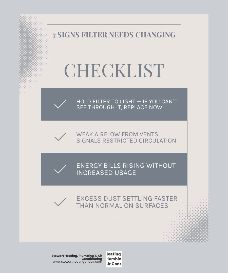 Infographic showing 7 signs your air filter needs changing and recommended replacement intervals infographic