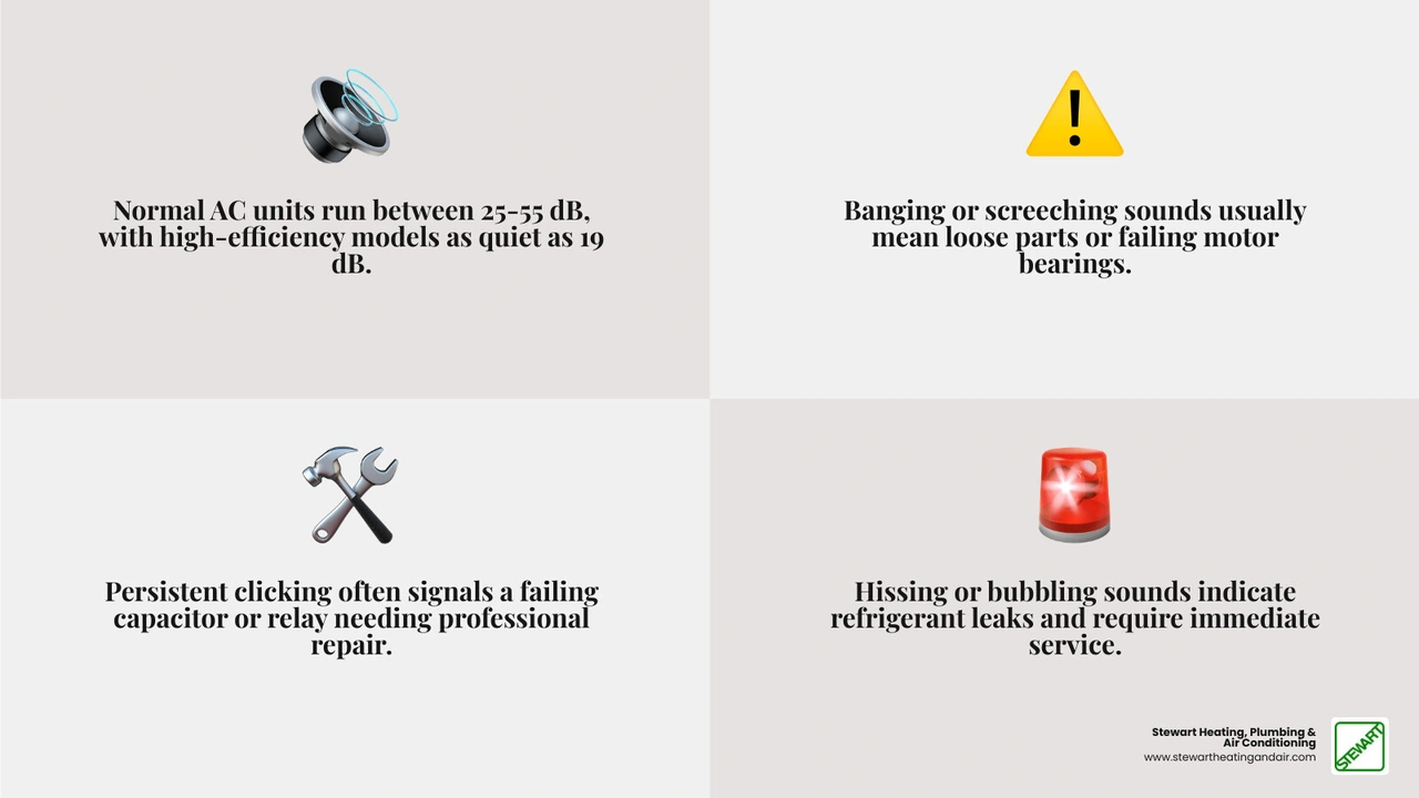 Common AC noises, their causes, and urgency levels for homeowners infographic Common AC noises, their causes, and urgency levels for homeowners infographic