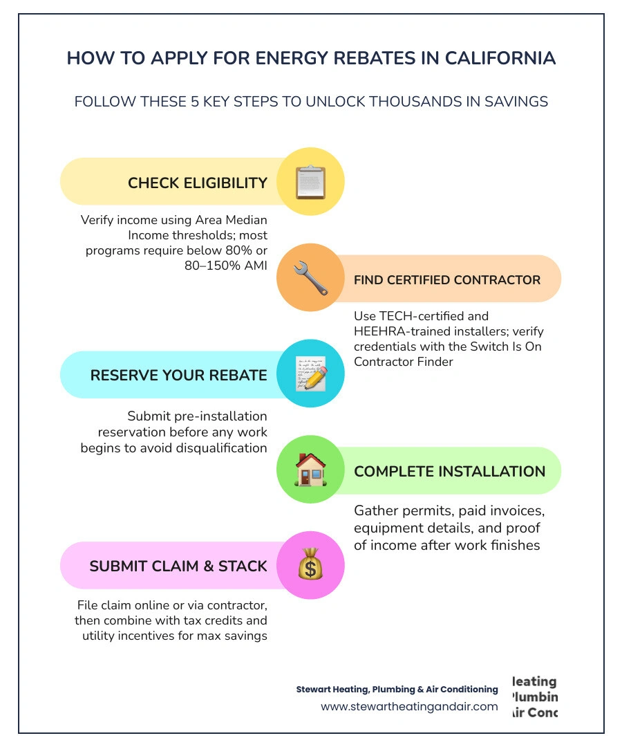 California energy rebate programs overview infographic showing HEEHRA, SVCE, PG&E, and tax credit options infographic California energy rebate programs overview infographic showing HEEHRA, SVCE, PG&E, and tax credit options infographic