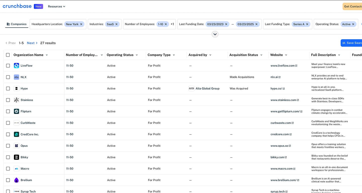 HQ - NYC, Industry - SaaS, Employees - 1-10, Funding Date - Last 2 Years, Funding Round - Series A, Status 