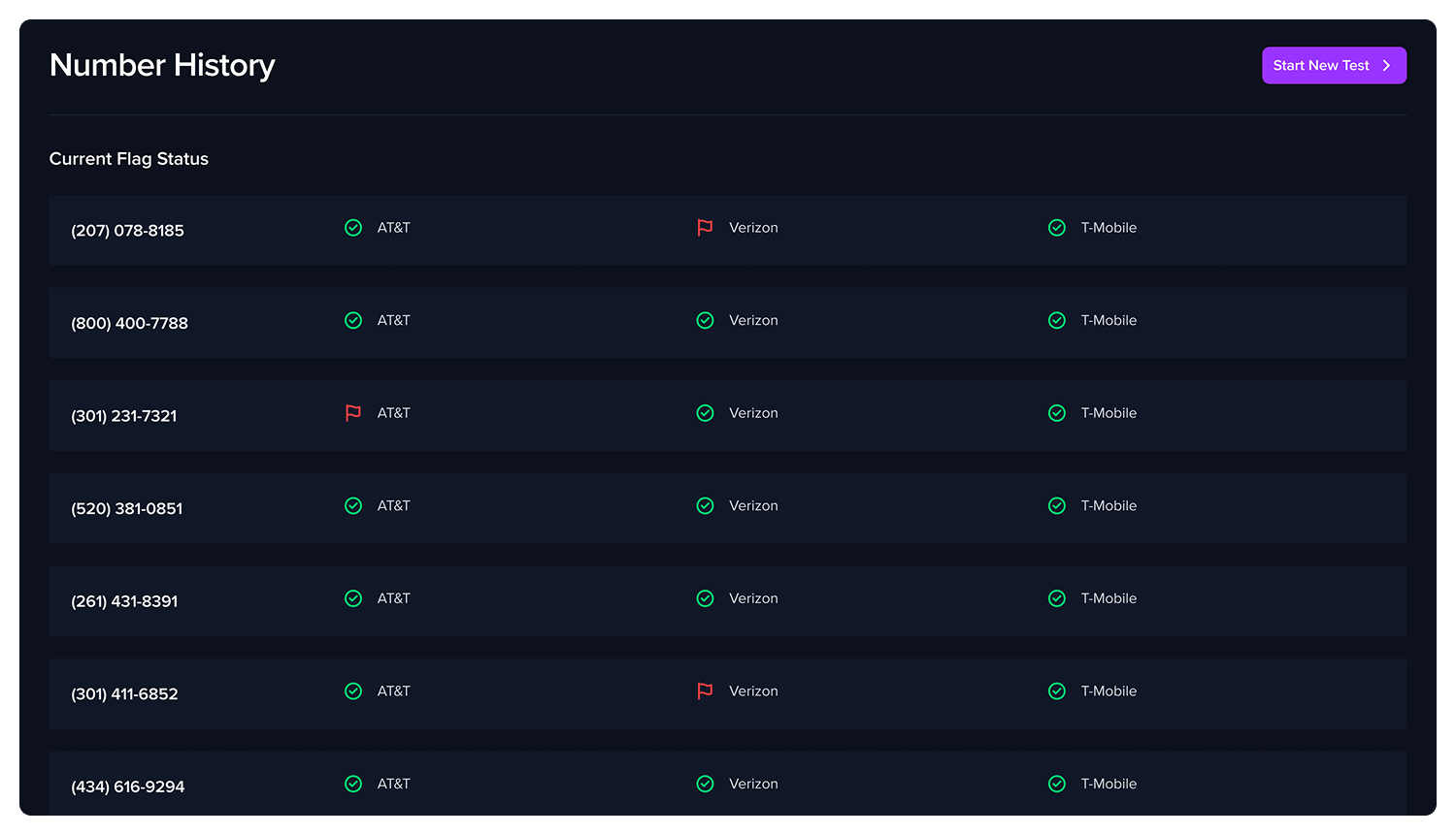 Number history dashboard, current flag status