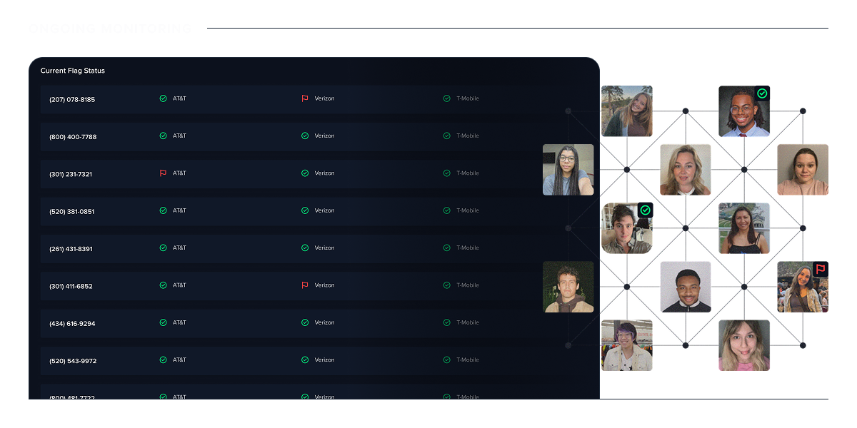 Proactive number monitoring for spam flags and call analytics