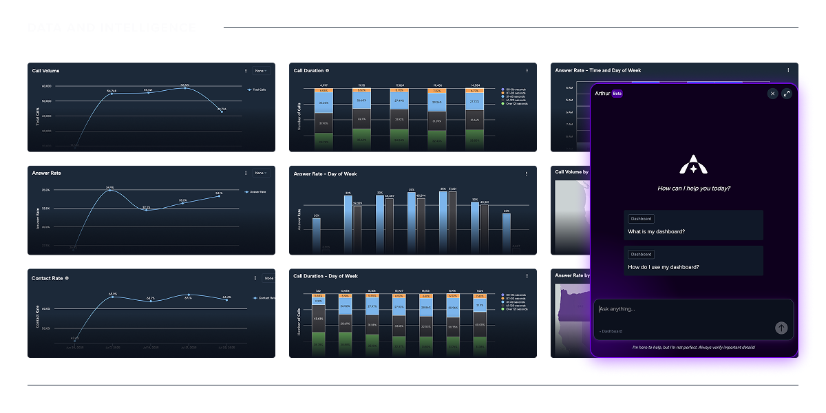 Advanced call analytics powered with AI