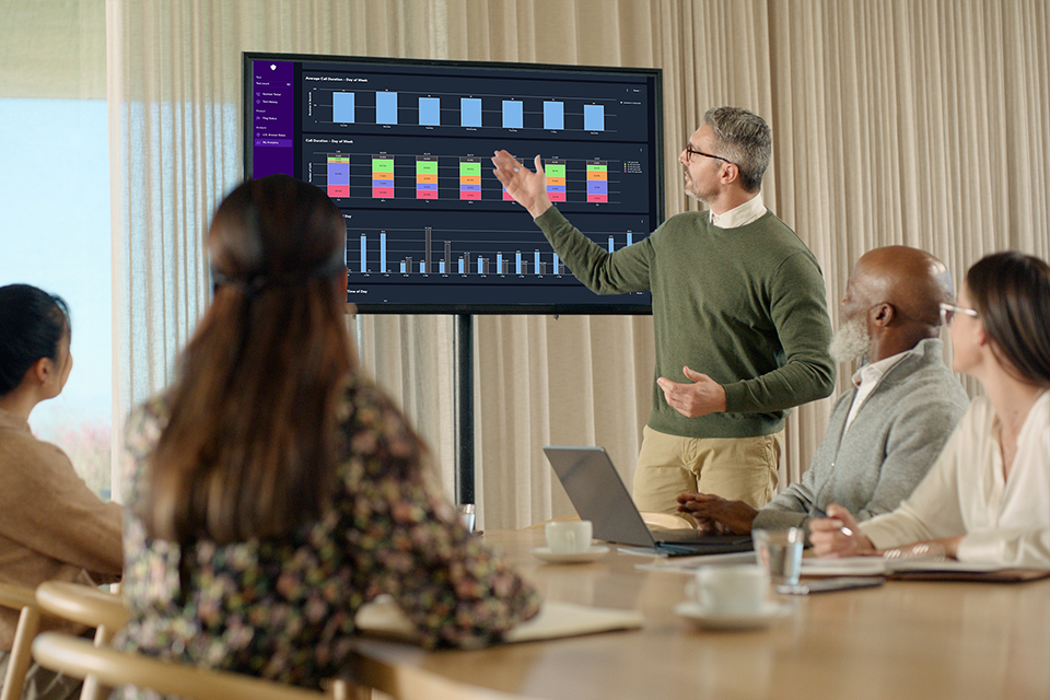 Sales team answer rates by day of week