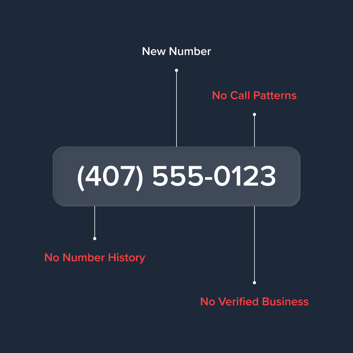 The makeup of a new number