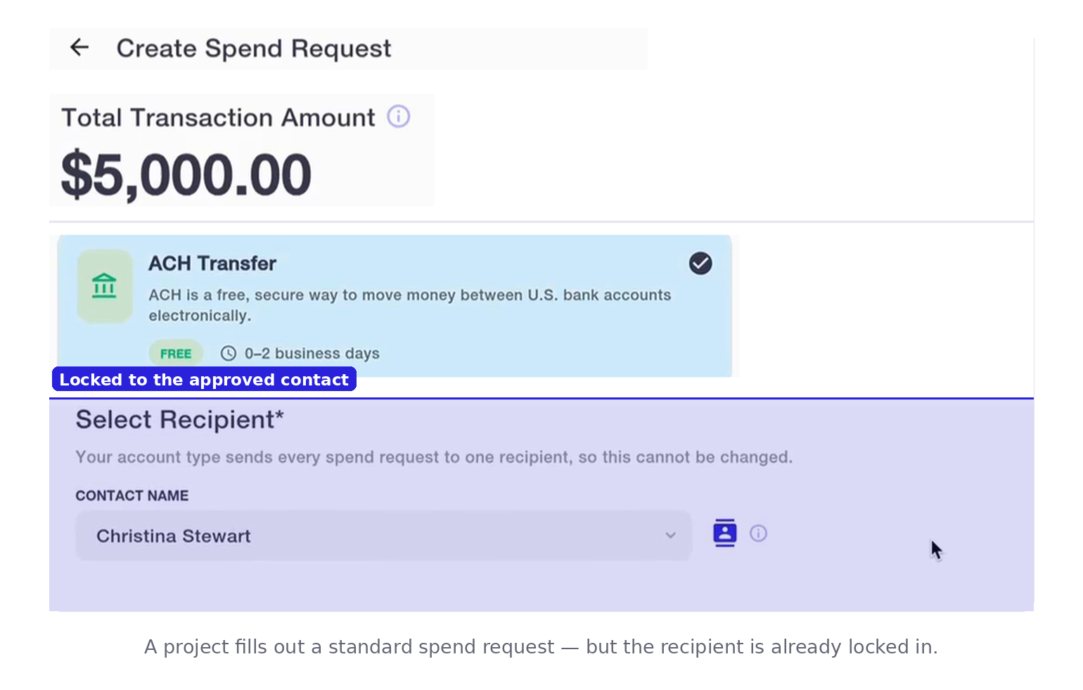C is for Compliant: How Mazlo Brings Certainty to Model C Grant Disbursements