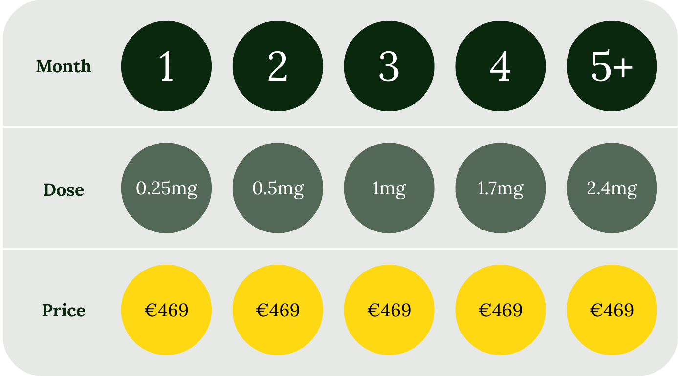 Pricing Wegovy