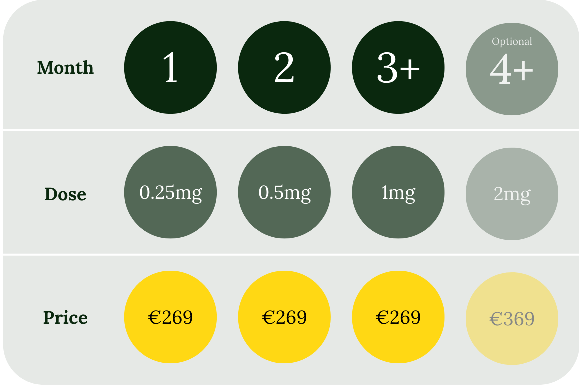 Pricing Ozempic