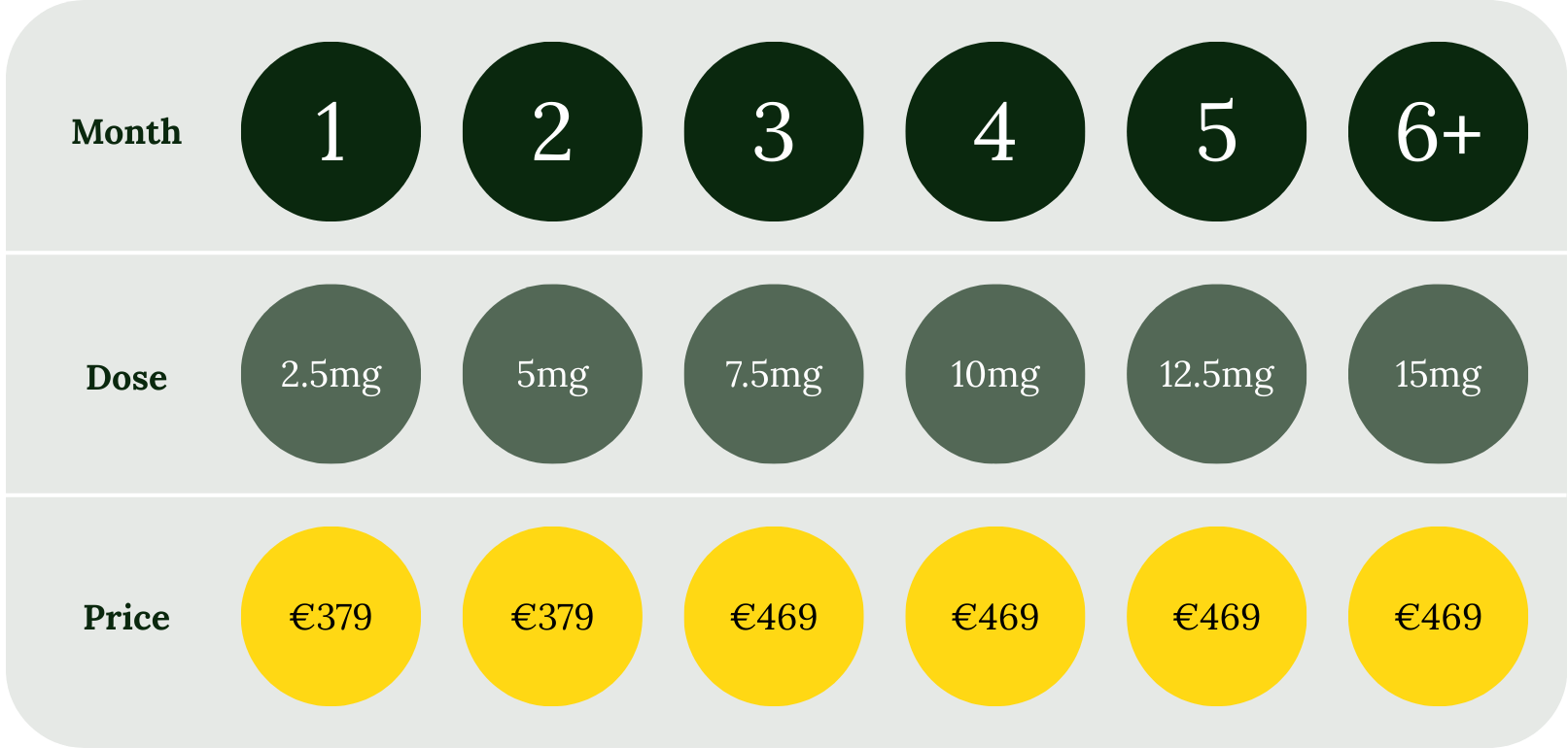 Pricing Mounjaro