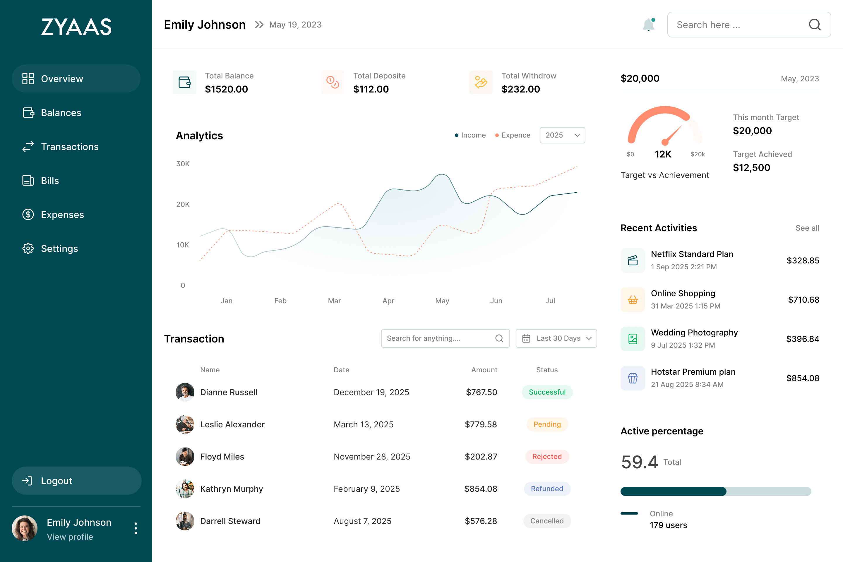 Dashboard
