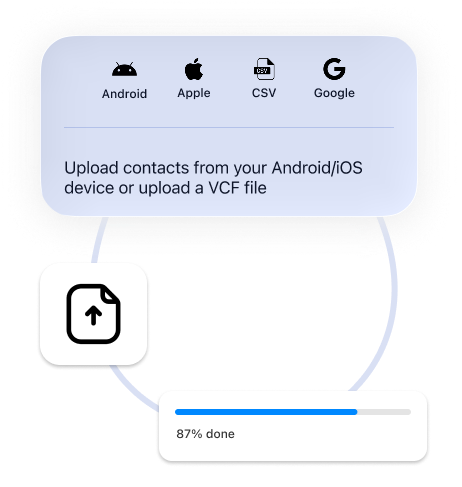 Interface showing upload options for Android, Apple, CSV, and Google contacts with a progress bar at 87% done.
