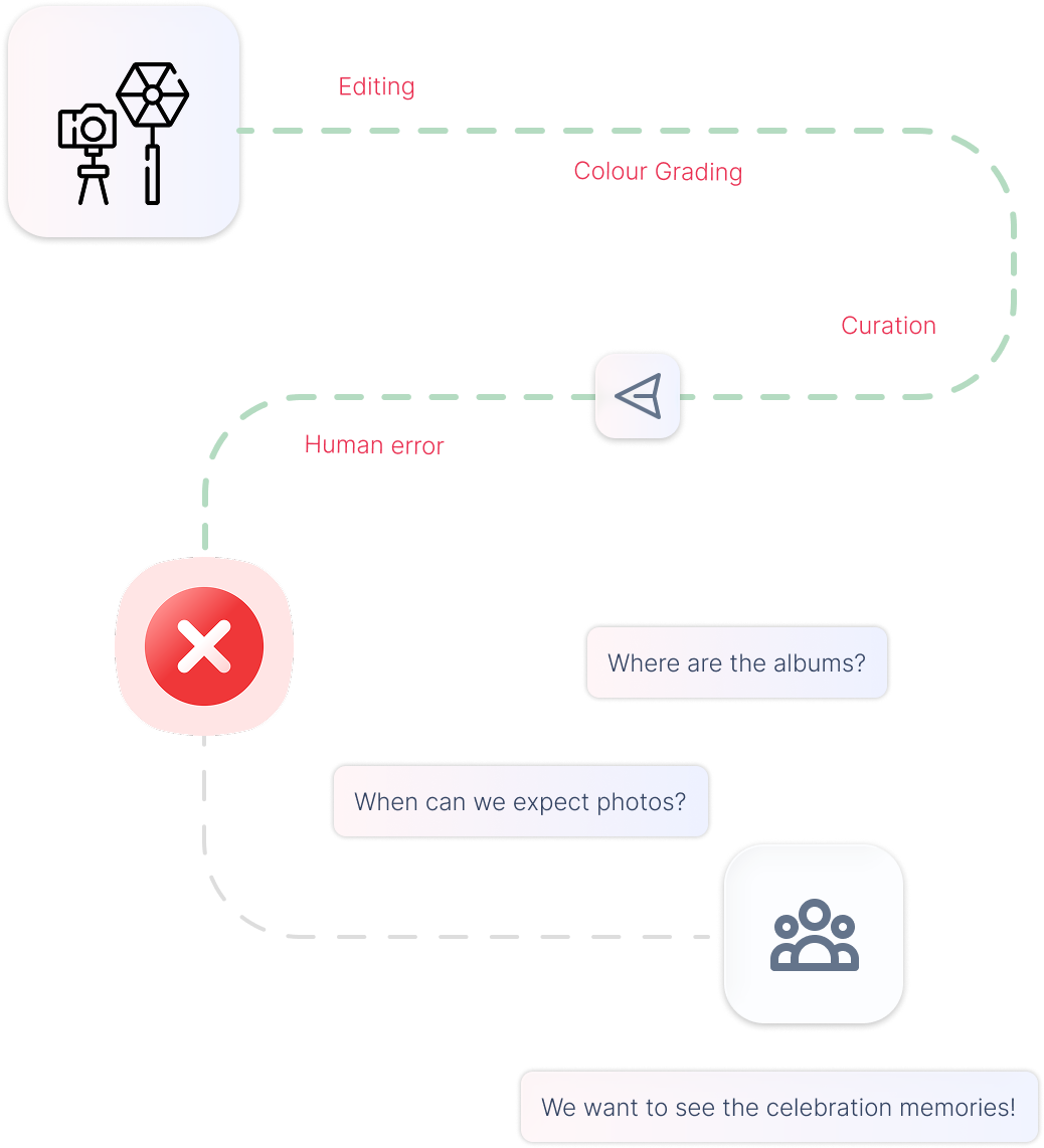 wedding photos never reaching guests due to clerical errors