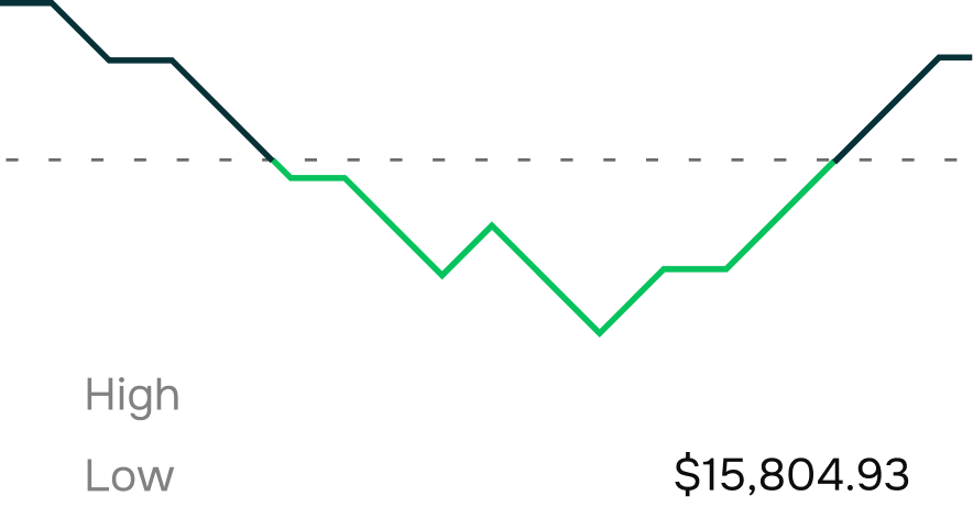 Earning & Expense Reports - Startply X Webflow Template