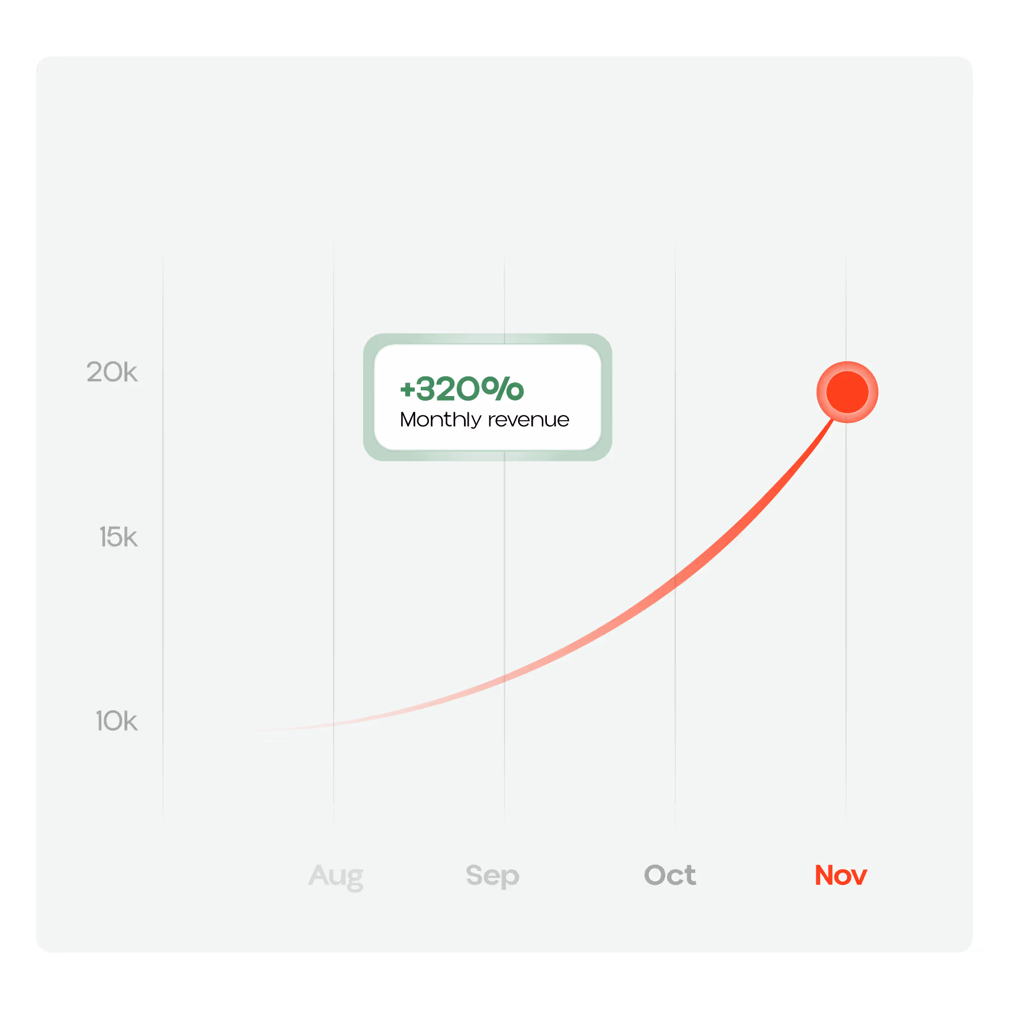 Odoo prediction