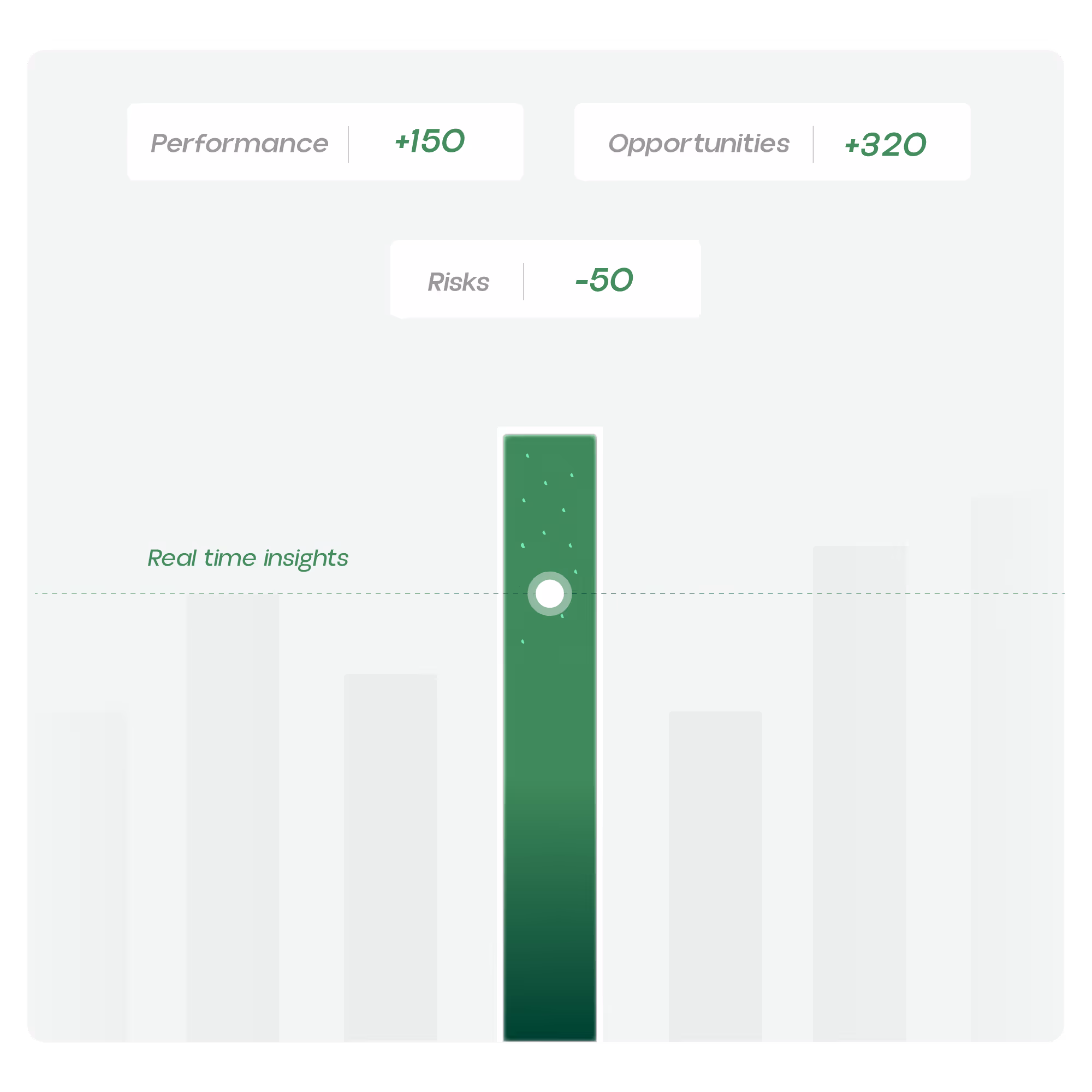 Odoo insights
