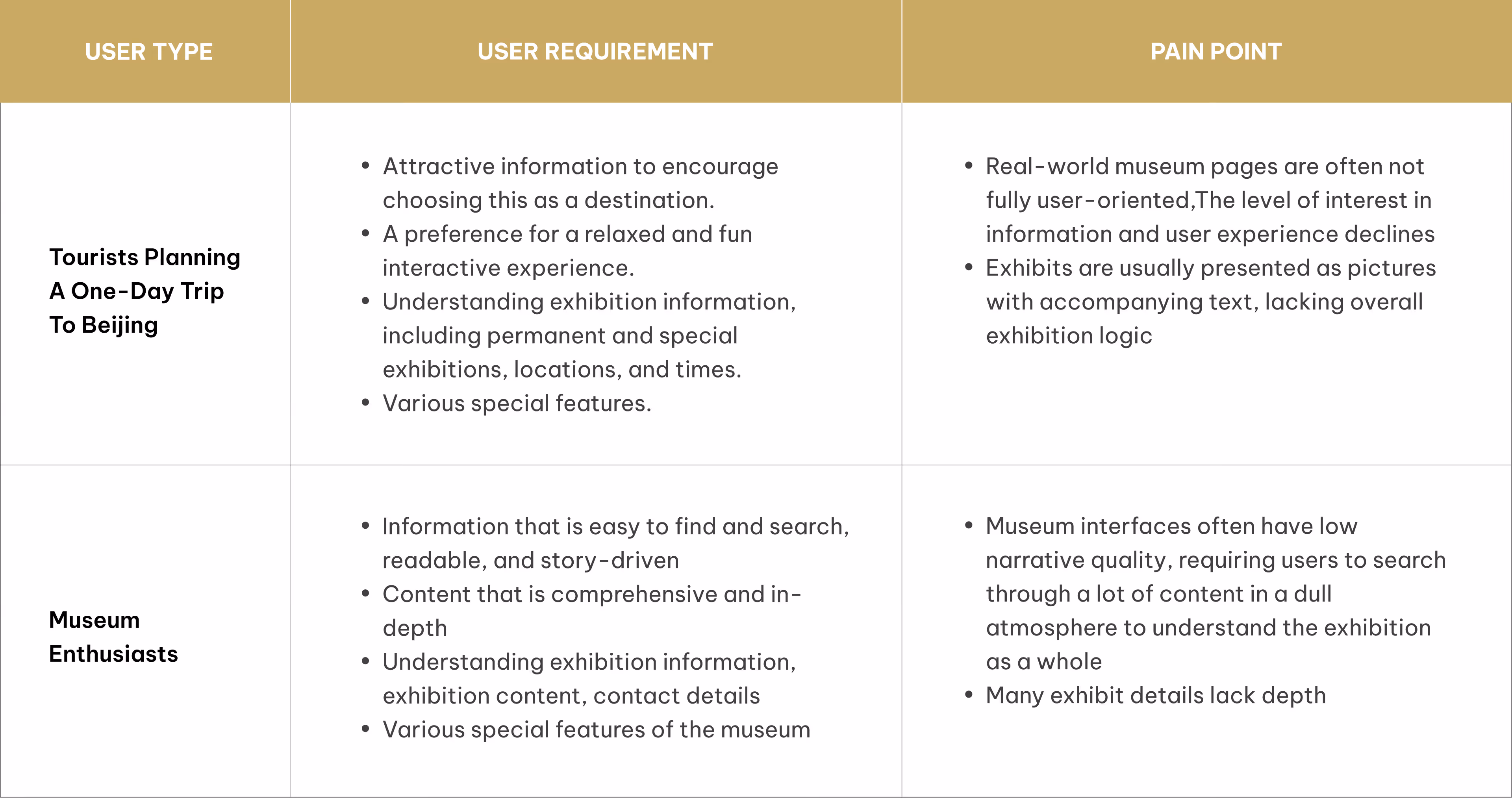 Analysis of User Requirements
