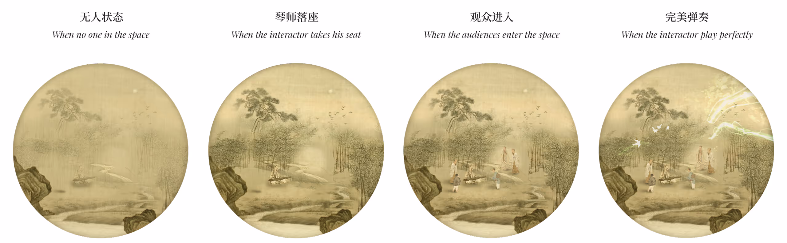 different Interaction Nodes