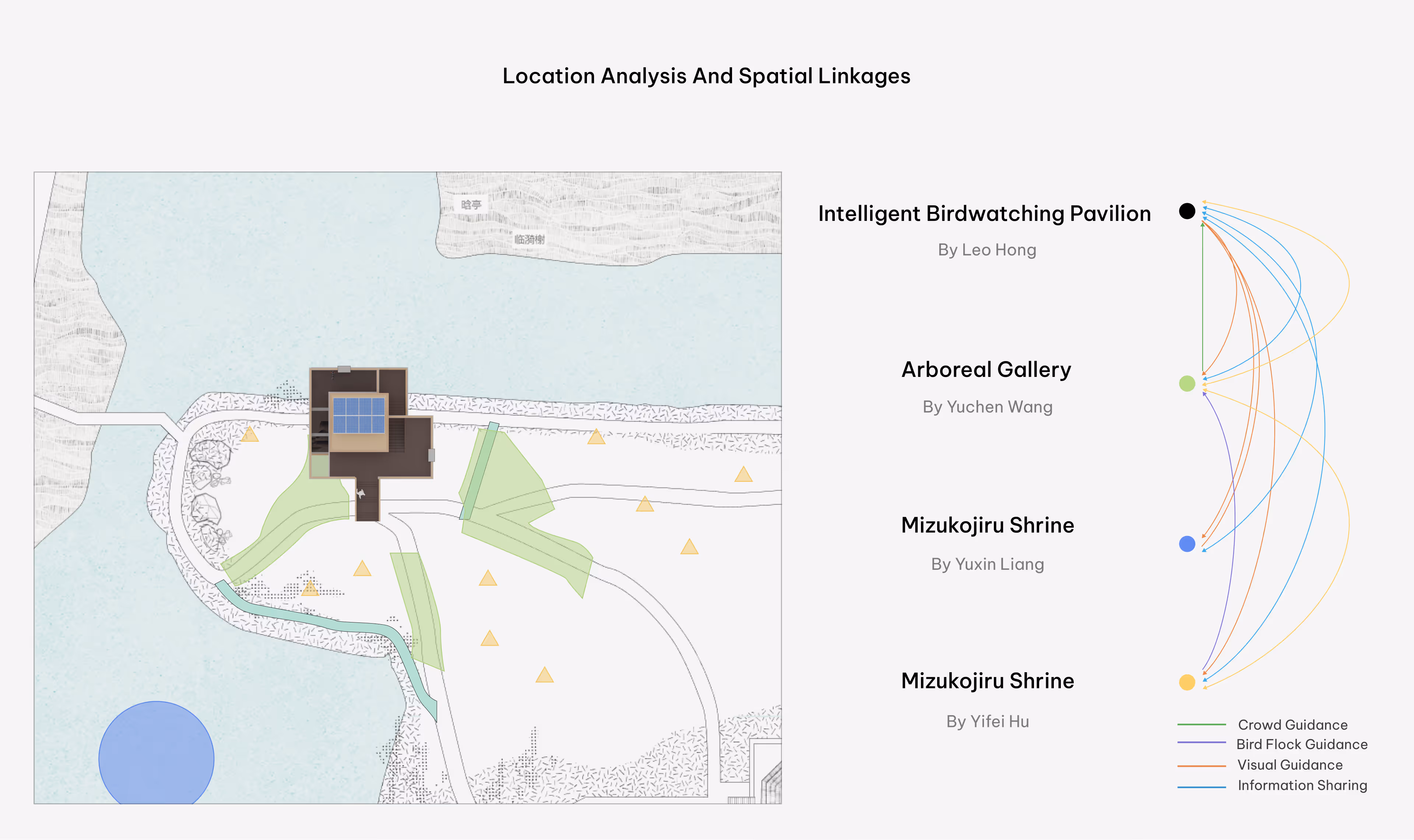 Space design analysis