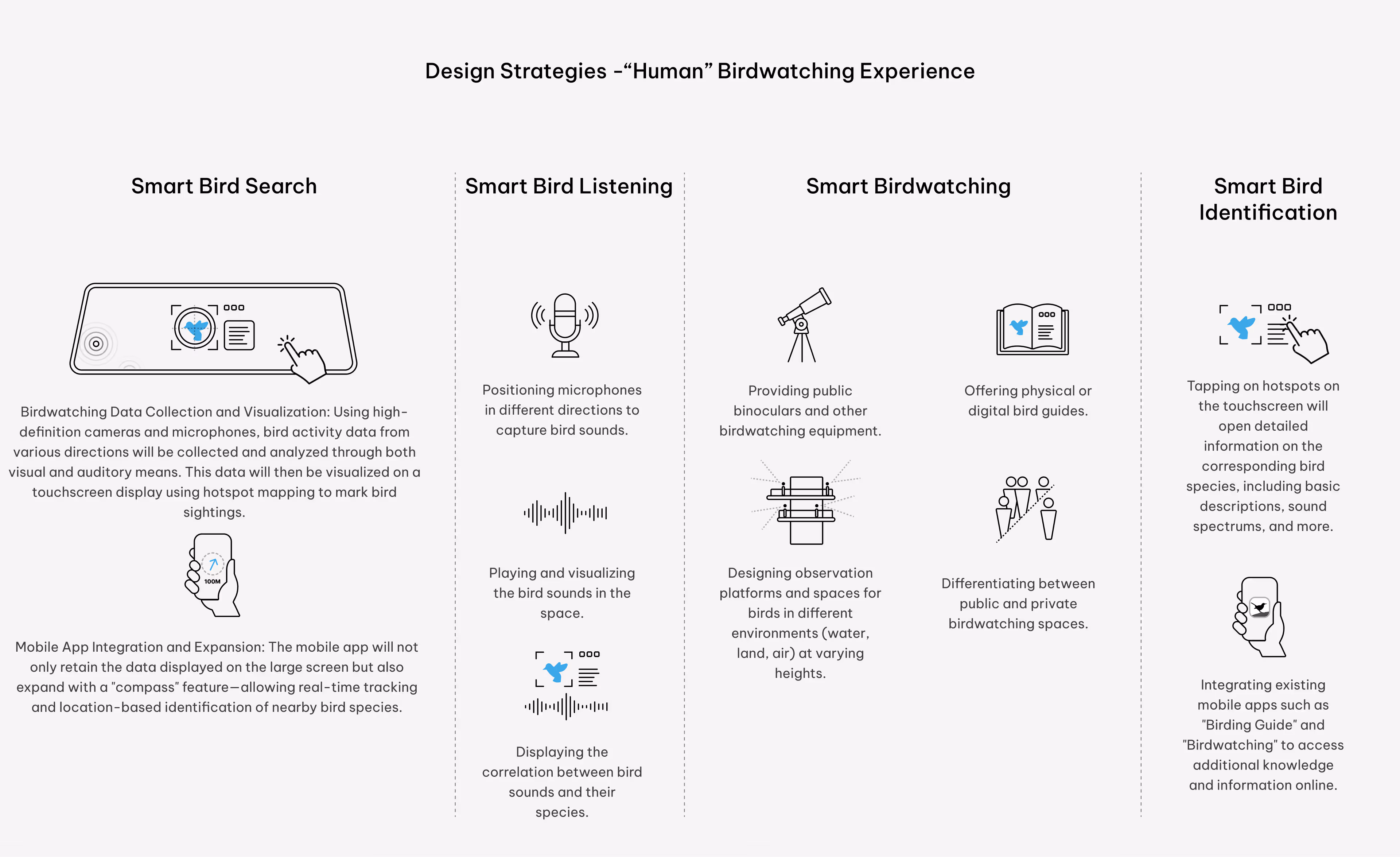 Design Strategies for human